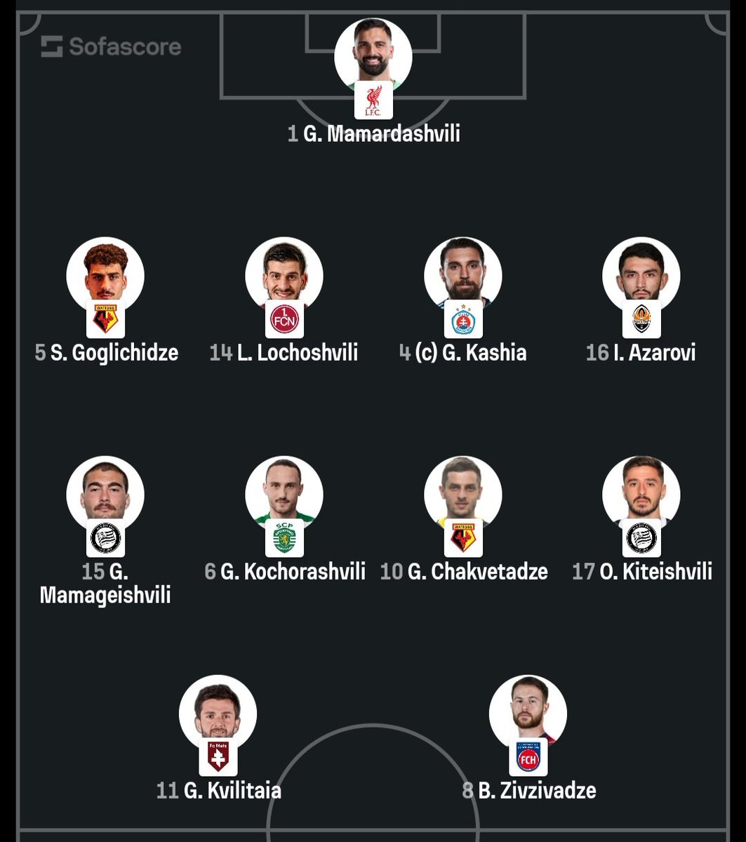 TactiqueR's tweet photo. ECHIPE DE START | #Georgia - #România 

Zic doar să ne uităm la ce cluburi joacă ai lor și chiar la ce cluburi joacă ai noștri...

Sursa: @Sofascore https://t.co/CYFcAsoJSY