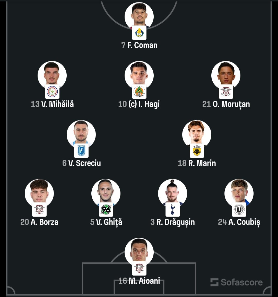 TactiqueR's tweet photo. ECHIPE DE START | #Georgia - #România 

Zic doar să ne uităm la ce cluburi joacă ai lor și chiar la ce cluburi joacă ai noștri...

Sursa: @Sofascore https://t.co/CYFcAsoJSY