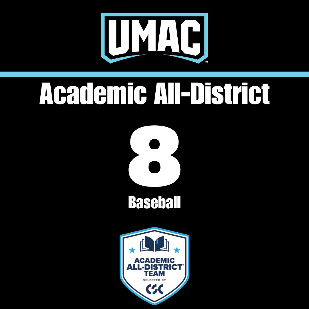 umacathletics's tweet photo. 8 baseball student-athletes from the UMAC earn College Sports Communicators Academic All-District honors!
📰: https://t.co/GP2AHpwVR8
#UMAC | #ForgedToCompete | https://t.co/wXyOiekshN