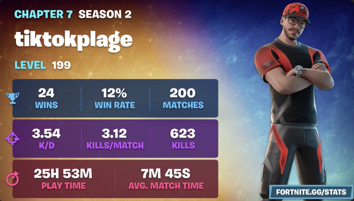sleepyplage's tweet photo. @FortniteDotGG i’m level 205 but https://t.co/EdRZcVQixi