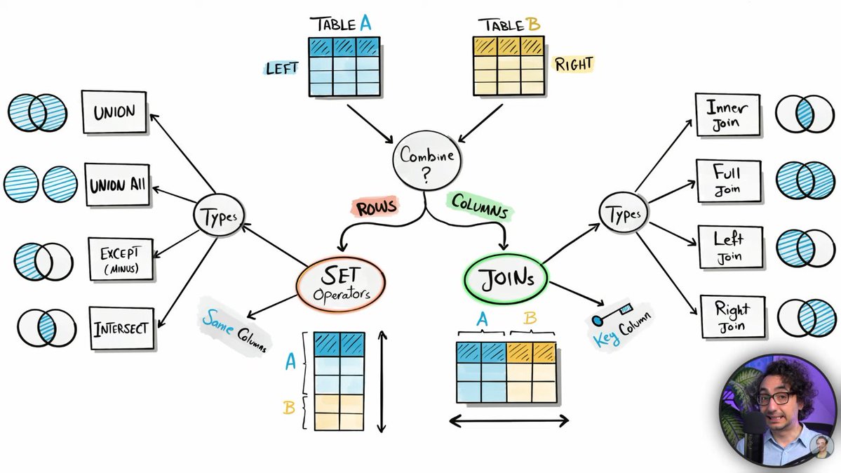 NijaDeveloper's tweet photo. This is was the best video i used in understanding sql

please someone should tag his X handle

#sql #datascience #software #programming https://t.co/DsWQr9bq1D