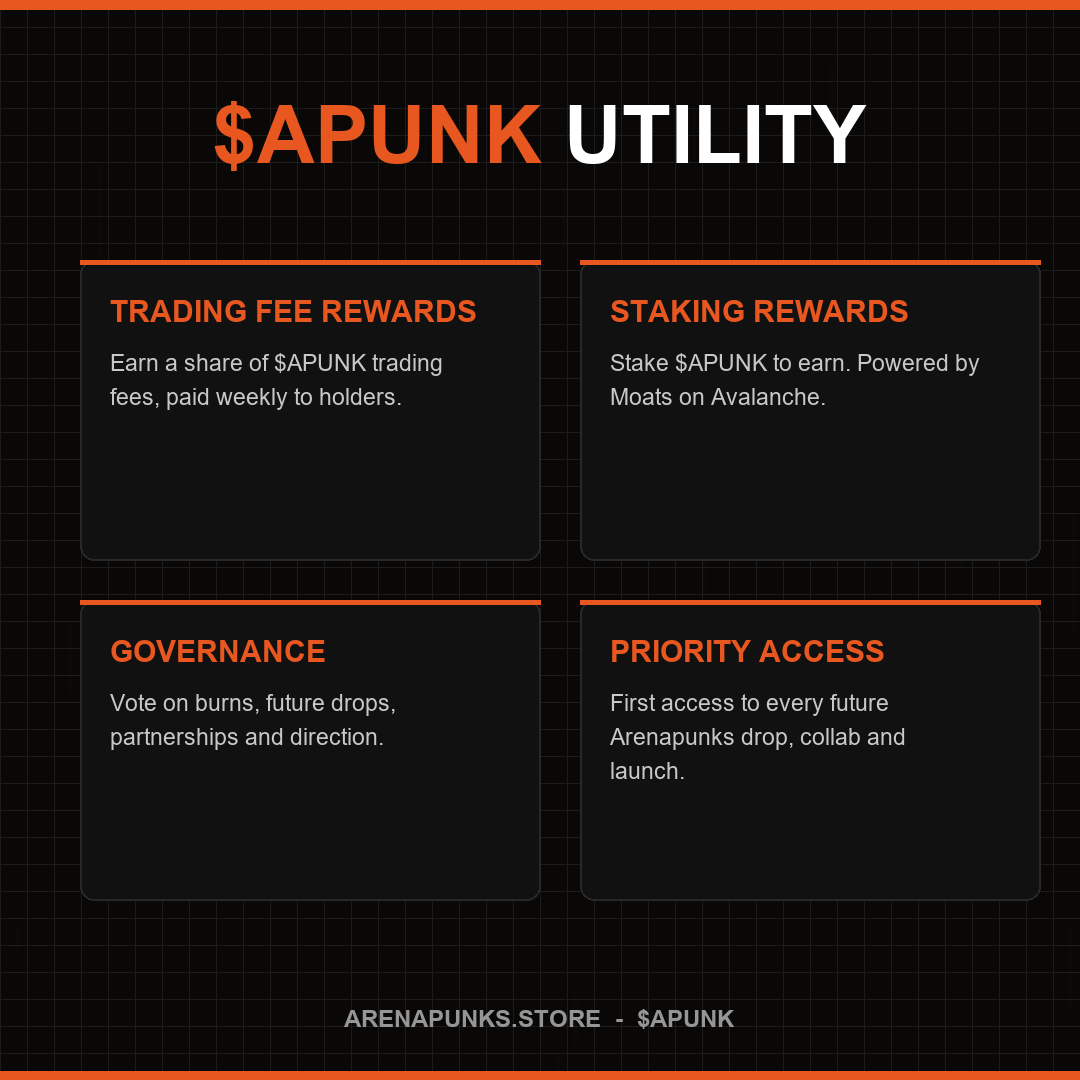 ArenaPunksNFT's tweet photo. $APUNK is live. Airdrop is out. What's next?

$APUNK UTILITY:

- Trading Fee Rewards - earn a share of trading fees, paid weekly
- Staking Rewards - stake to earn, powered by Moats on Avalanche
- Governance - vote on burns, drops, partnerships, direction
- Priority Access - first into every future Arenapunks drop & collab

This is just the start.