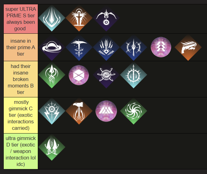 myruminating's tweet photo. destiny 2 pvp all time subclass tier list https://t.co/bMSDKZOR7P
