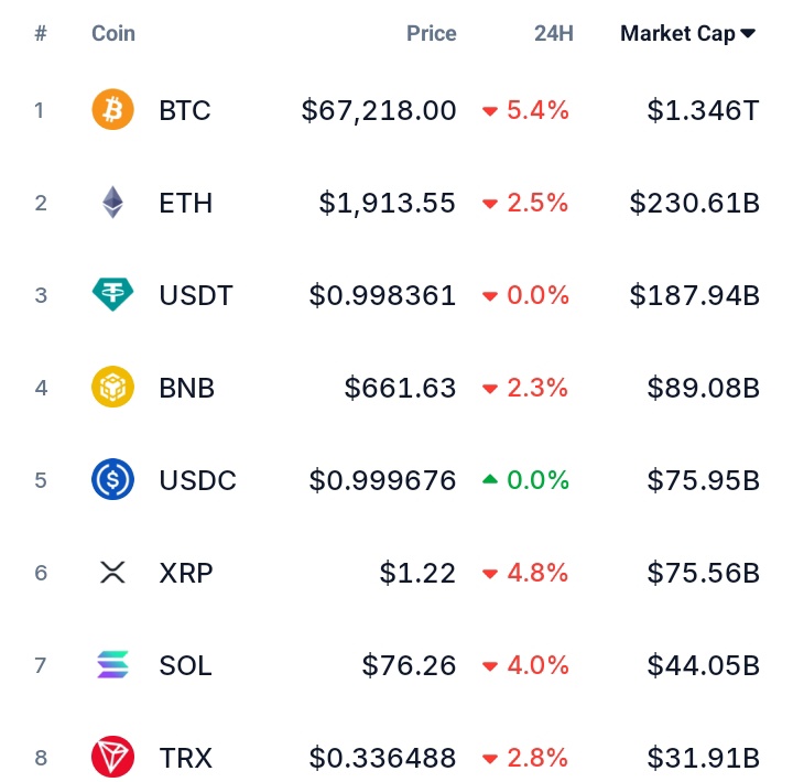 LightViewX's tweet photo. All my crypto bros were happy when Donald Trump became the president.
We didn't know how potentially f*cked we were😐💀 https://t.co/DfWWoizXZa