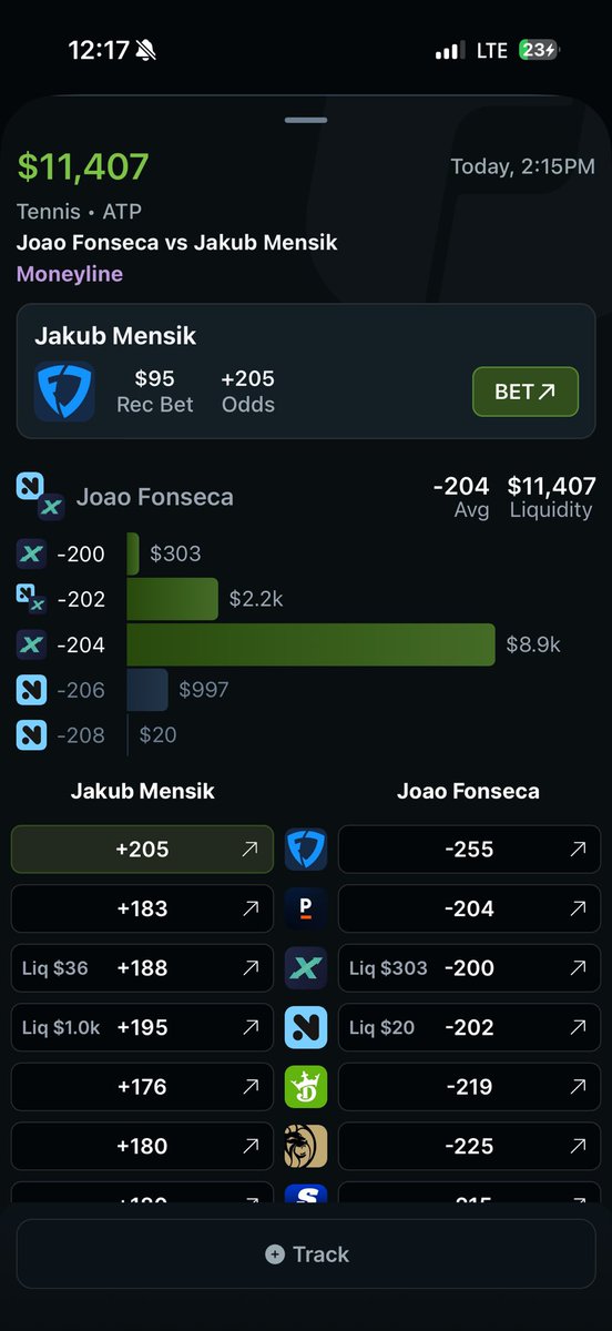RichPicks777's tweet photo. 🎾 Jakub Mensik ML +205

There’s $11.4k sitting on Fonseca around -200 to -204 at the sharper exchanges, which basically means someone is VERY comfortable taking the Mensik side around +200.

FanDuel is giving us +205 (better price)

Found using @OddsJam

Try it free for 7 days + get 25% off with code RICHPICKS: https://t.co/HGmXsSVlDA