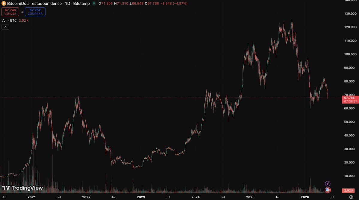 Descentralizados Crypto tweet media