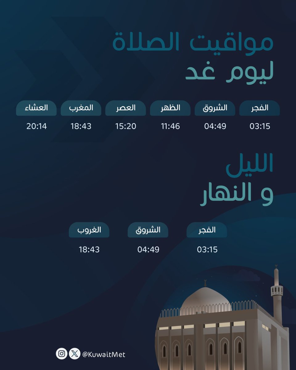 KuwaitMet's tweet photo. https://t.co/XZzHanPjEV