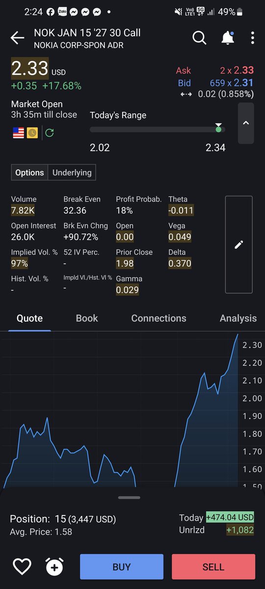 DannyPhantomTT's tweet photo. Thank you @optionscjp for the $NOK callout, he was buying thousands everyday

Dont know if I should sell and play with house money or let these calls run https://t.co/DWQRxSXzbY