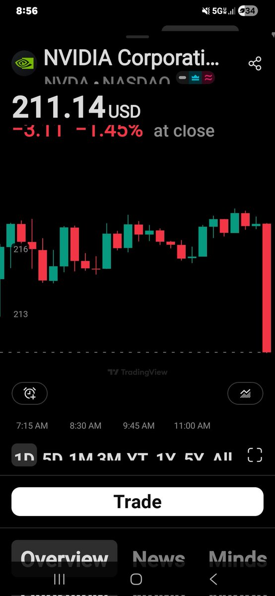 AskLiquidity's tweet photo. @tastyliveshow @JermalChandler All while wiping out May calls in last 5 minute candle. The whole of May. https://t.co/APtTiMzDp7