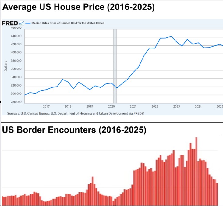The2026Project's tweet photo. @GovernorVA Its real, its urgent....and its the direct result of Democrats importing 20 million homeless people.

You gave them all Free Housing....and you gave US Citizens the bill. https://t.co/1F3kGX5fPh