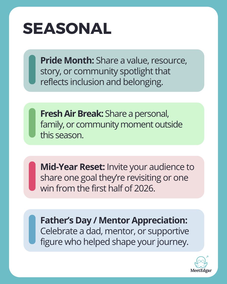 MeetEdgar's tweet photo. June content planning? Edgar’s got you. 🐙
Use these seasonal prompts, evergreen ideas, and key dates to keep your calendar moving this month. https://t.co/gfxPrO9J9g