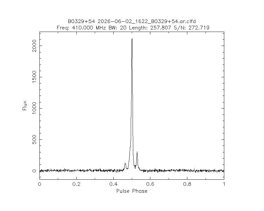 PI9CAM's tweet photo. The Dwingeloo @radiotelescoop just observed pulsar B0329+54. https://t.co/t7vp6OzjAS