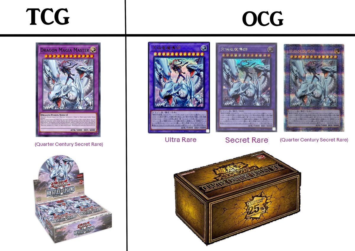 Party5999's tweet photo. @YuGiOh_TCG Day 982

Asking Konami to print TCG rarities like in OCG FOR EVERY UPCOMING SET https://t.co/BViZXNeFDM