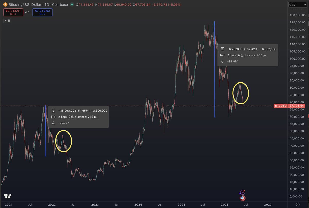 Bitcoin News tweet media