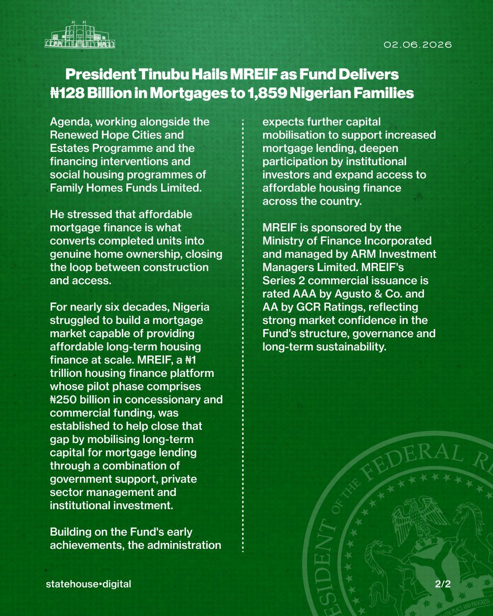 NGRPresident's tweet photo. President Tinubu Hails MREIF as Fund Delivers ₦128 Billion in Mortgages to 1,859 Nigerian Families.

@mreifng https://t.co/Kpg9yK3QNl