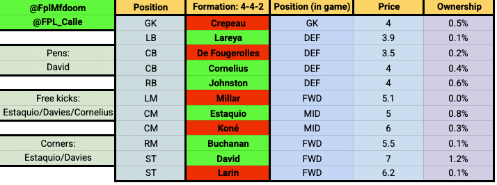 FPL_Calle's tweet photo. GROUP B:
Canada 🇨🇦
Bosnia and Herzegovina 🇧🇦
Qatar 🇶🇦
Switzerland 🇨🇭 https://t.co/691PfltWjS