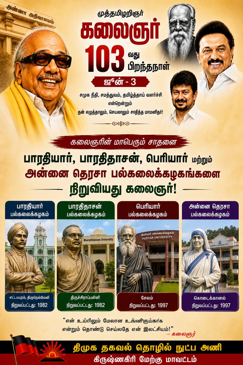 karuththu2020's tweet photo. பாரதியார், பாரதிதாசன், பெரியார் மற்றும் அன்னை தெரசா பல்கலைக்கழகங்களை நிறுவியது கலைஞர்

#KalaignarForever #DMK https://t.co/RhGTlGXBhv