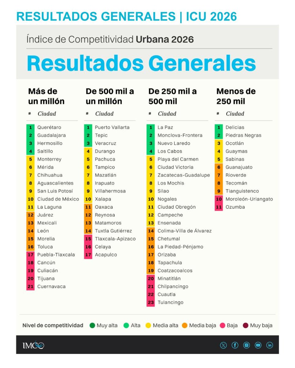 Antonio Astiazarán tweet media