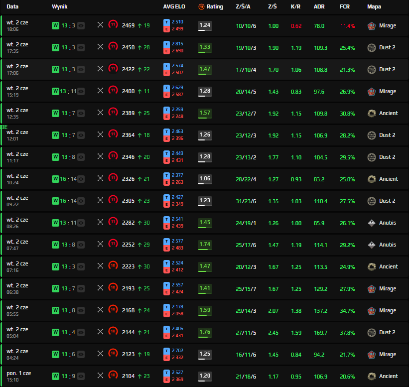 Lisiu121's tweet photo. @FACEIT_Darwin Hey, we found a new guy for u, he bought acc, look at this:

link to profile:https://t.co/oBlWnEn7cU

matchroom: https://t.co/RnEqLJfa7H https://t.co/Xj20LrqZ0U