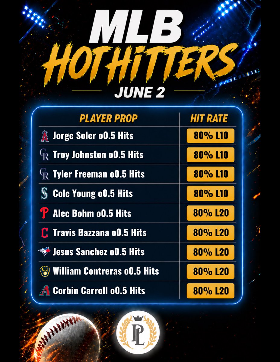PropsLocksVIP's tweet photo. MLB Hits Cheat Sheets 6/2! #MLB #MLBPicks #MLBLocks #HomeRun #SportsBetting #SportsBettingX #PrizePicks https://t.co/sW1QpFjgkT