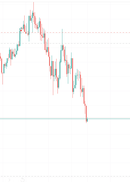 The_FlowTrader's tweet photo. Who knows what the market is trying to do.🤷‍♂️🤷‍♂️

What do you think? https://t.co/tR2HPrJ8vw