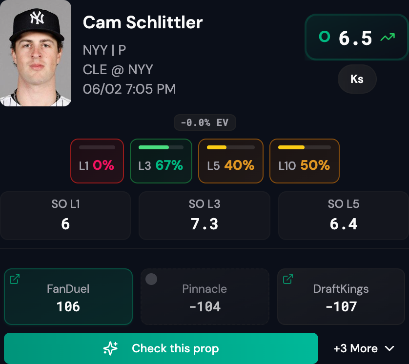 WagerLens's tweet photo. ⚾ 06/02 MLB PROP ⚾

⚾ Cam Schlittler (CLE @ NYY)
📈 7+ Ks

💰 Best Line: 106 (FanDuel)

#MLB #MLBProps #MLBBetting

🔍 Check this Prop: https://t.co/XIJ68GnW91 https://t.co/qk82PmvPxg