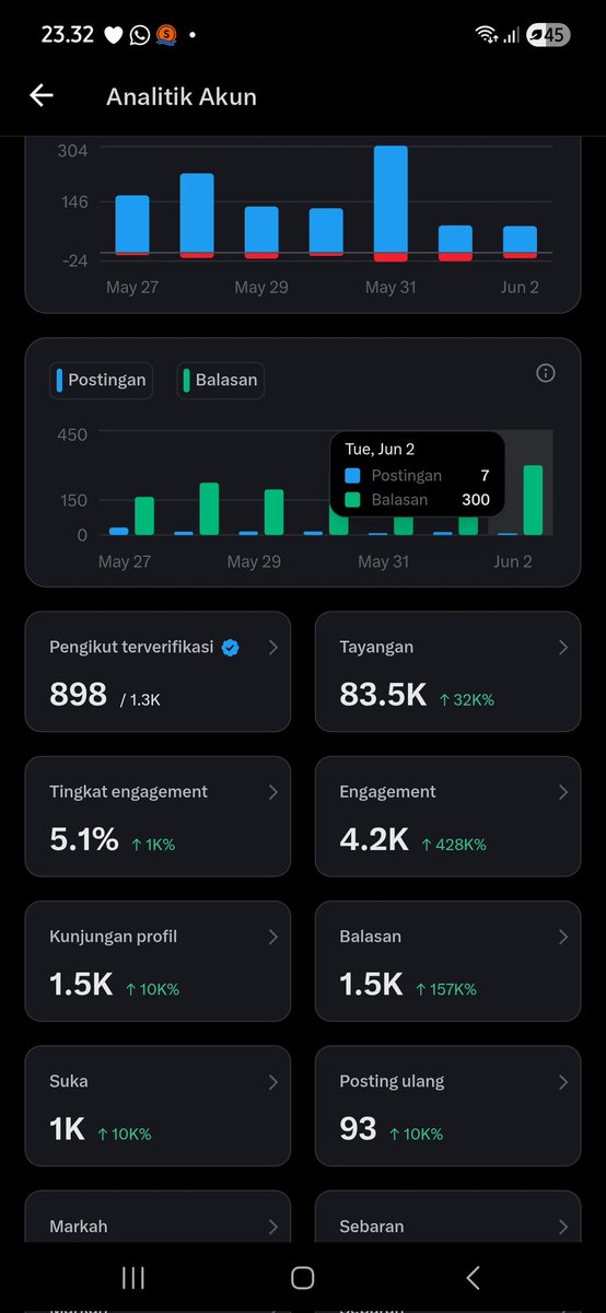 Cinsd tweet media