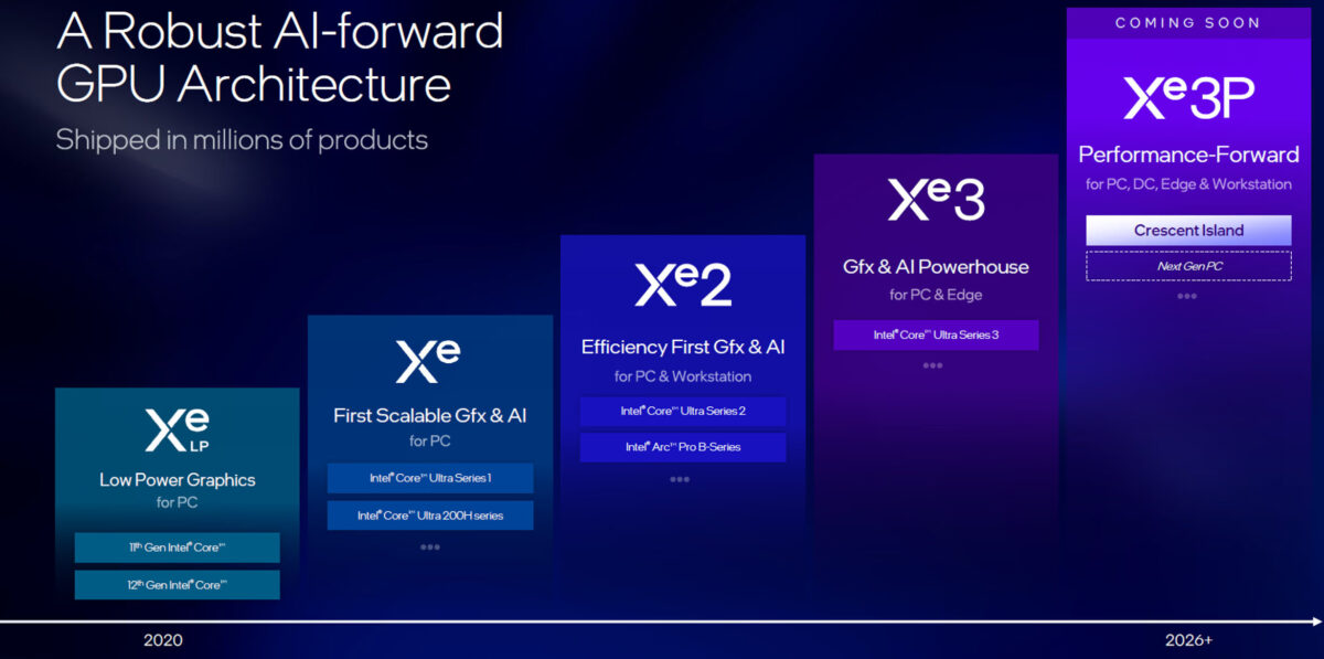 Roy_1465's tweet photo. Intel lists Xe3p GPU architecture for “Next Gen PC”

#Intel #TechInnovation #Semiconductors #AI #ComputingPower #FutureOfTech #TechTrends #IntelInside #GadgetGoals #DigitalTransformation https://t.co/iGpeRumbrO