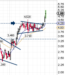 SetYourStop's tweet photo. $NURS.V hit our scan results on May 25 and was featured in our client report. 📡

We continued to highlight the setup as momentum appeared. 📝

Today, price action is attempting to break out from that setup. ✅ https://t.co/SoUsR8zBmy