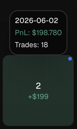 alexandregerbie's tweet photo. 📈 Challenge Trading Public – Jour 4

✅ +199 $ de PnL aujourd’hui

Le challenge continue sur une dynamique positive avec un winrate de 100 % depuis son lancement. 🎯

Comme depuis le premier jour, l’ensemble de mes prises de position est partagé en temps réel sur le Discord, avec une exécution directement réalisée sur Vertical. ⚡

L’objectif reste le même : appliquer une gestion du risque rigoureuse, rester discipliné et documenter chaque étape du parcours de manière totalement transparente. 📊

🚀 Résultat cumulé : la progression se poursuit jour après jour.

👀 Abonne-toi pour suivre la suite du challenge et ne manquer aucun trade.
