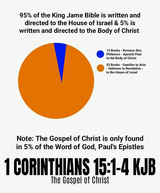 WWURD_Official's tweet photo. #RightDivision does not say:
> parts of the Bible do not matter
> parts of the Bible are uninspired
> parts of the #Bible should be ignored
Rather, it says:
> ALL Scripture is inspired
> ALL Scripture is profitable
> But not all Scripture is written directly to the Body of #Christ for present doctrinal practice
The word of God must be rightly divided in order to be properly understood (2 Tim 2:15 KJV).