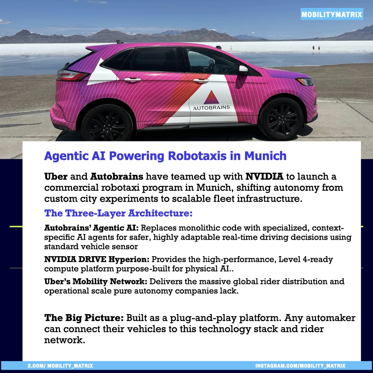 Mobility_Matrix's tweet photo. .@Uber  and @Autobrains_AI  have teamed up with @nvidia  to launch a commercial robotaxi program in Munich, shifting autonomy from custom city experiments to scalable fleet infrastructure.

#AutonomousDriving #AgenticAI #Robotaxi #NVIDIA #Uber https://t.co/83kNFy5EMs