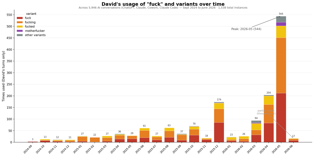 David Shulman tweet media