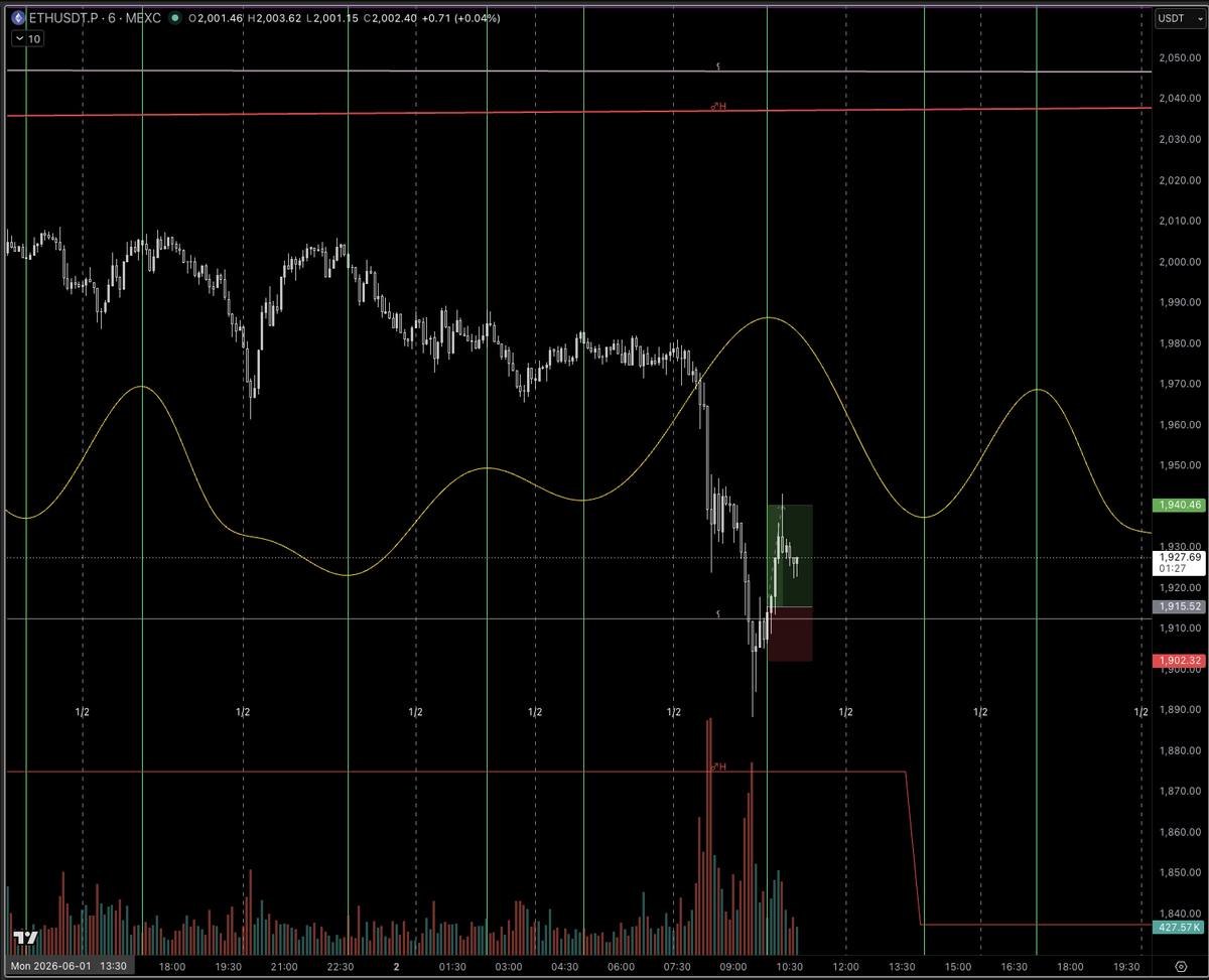 TimeTrades1's tweet photo. Scalp long in $ETH courtesy of the TT Vibration script.

Nice little bounce off the Mean Apogee planetary line.

Settings below. https://t.co/g2SRsdCaJc