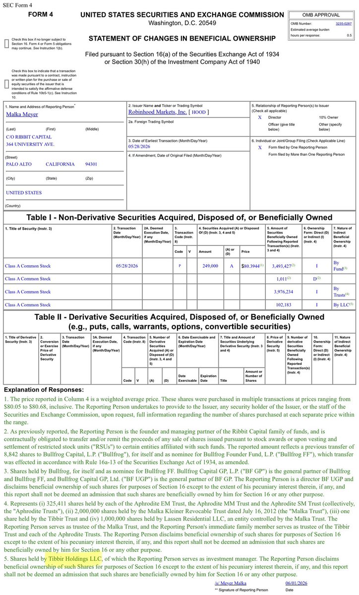 Unfiated's tweet photo. Micky Malka bought about $20M of Robinhood Markets, Inc. shares, according to a new SEC filing.

The filing also mentions the Tibbir Trust among the entities holding Robinhood shares.

$TIBBIR 🐸 https://t.co/6Mf77ZJ1aU