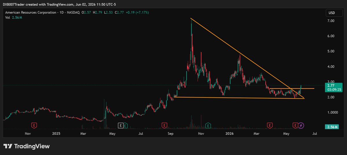 TraderDXB7's tweet photo. $AREC https://t.co/MAv0wopJcf