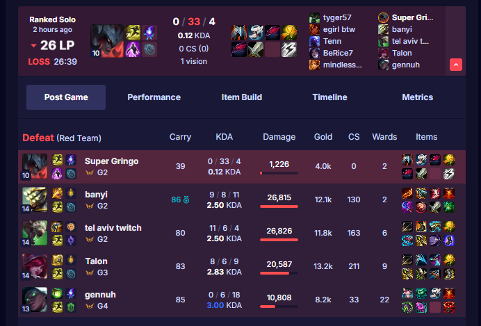 ThatNidaleeMain's tweet photo. @drewlevin My PC was banned because its an account I actively played on this season. Vanguard associates it with me as the Owner, so he is able to keep queueing, my PC gets banned for his actions. https://t.co/3VrIJwXj88