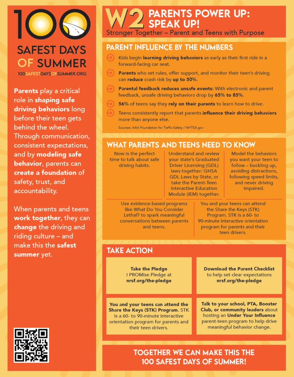 NRSForg's tweet photo. WEEK 2 IS HERE! 
Power Up and Speak Up! 🗣️ Stronger connections start with open conversations between parents and teens. Swipe to learn how feedback and modeling safe habits make a real difference. 
Let’s make this the safest summer yet! 🚗✨

#NRSFsquad #100SafestDaysofSummer https://t.co/MktujjaKup