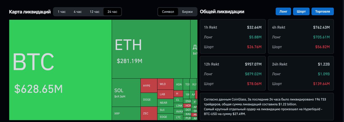 FRIERTRADE's tweet photo. Много ликвидаций на рынке, как дела? https://t.co/fw1nxwFpmV