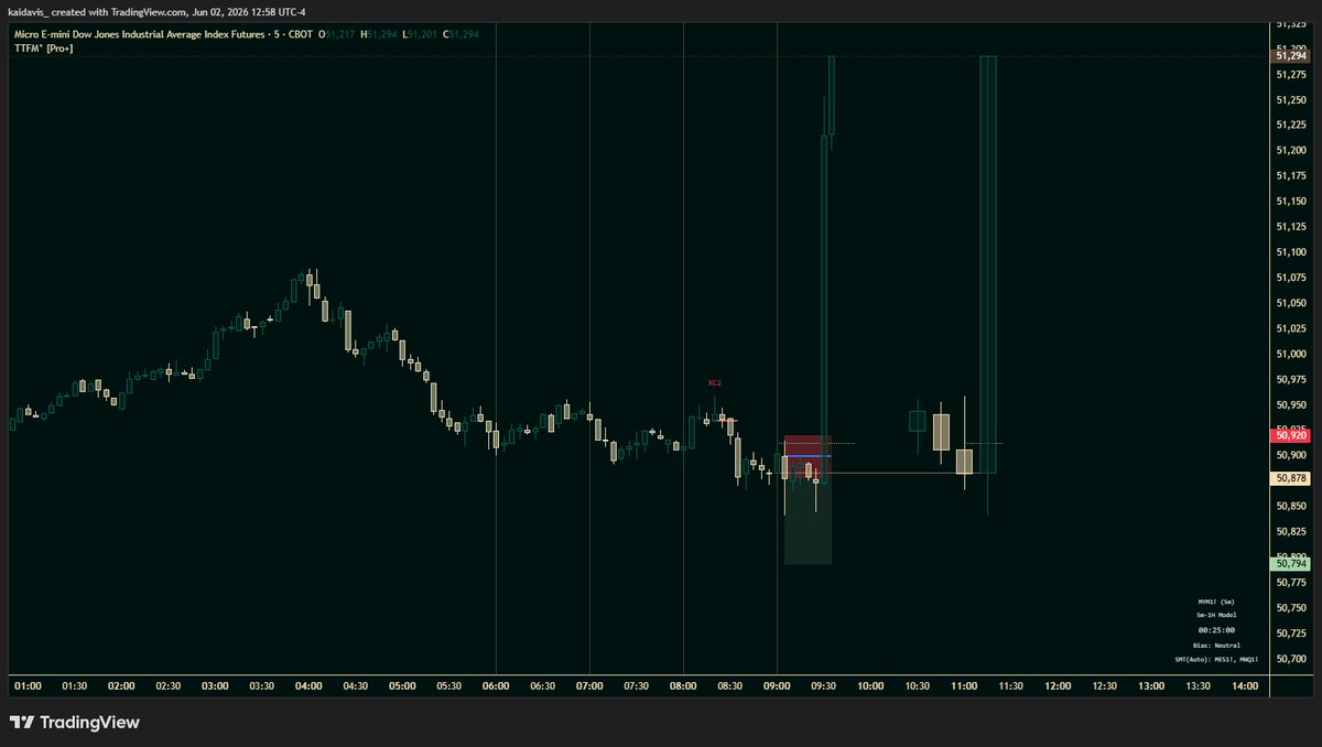 KaiDavisTrading's tweet photo. MYM Short -1R 

yeah lol wtf was that. https://t.co/8yC6jSVAhd
