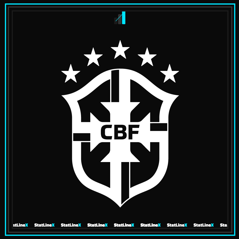 StatLineX's tweet photo. 🚨 Brazil have won 5 World Cups. More than any nation. Their last title? 2002. The gap is now 24 years. That's the same drought they endured between 1970 and 1994. History repeating. https://t.co/Eduaj8rBXb
