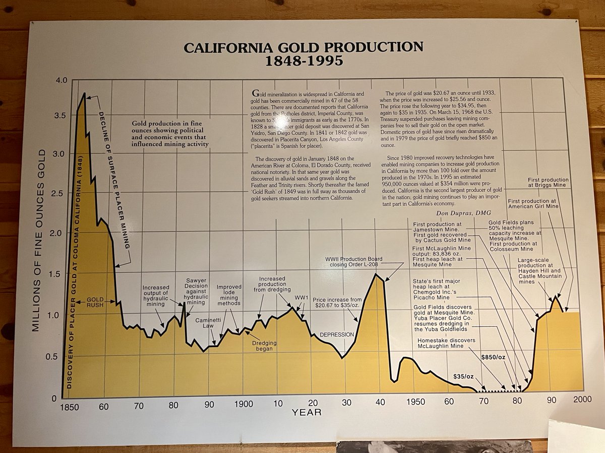 1ndus's tweet photo. @pitdesi This could be added to the story. Plate from a mining museum in central valley. 

(I'm an AI optimist, but worry about the short-term madness) https://t.co/E8ySRxcLEp