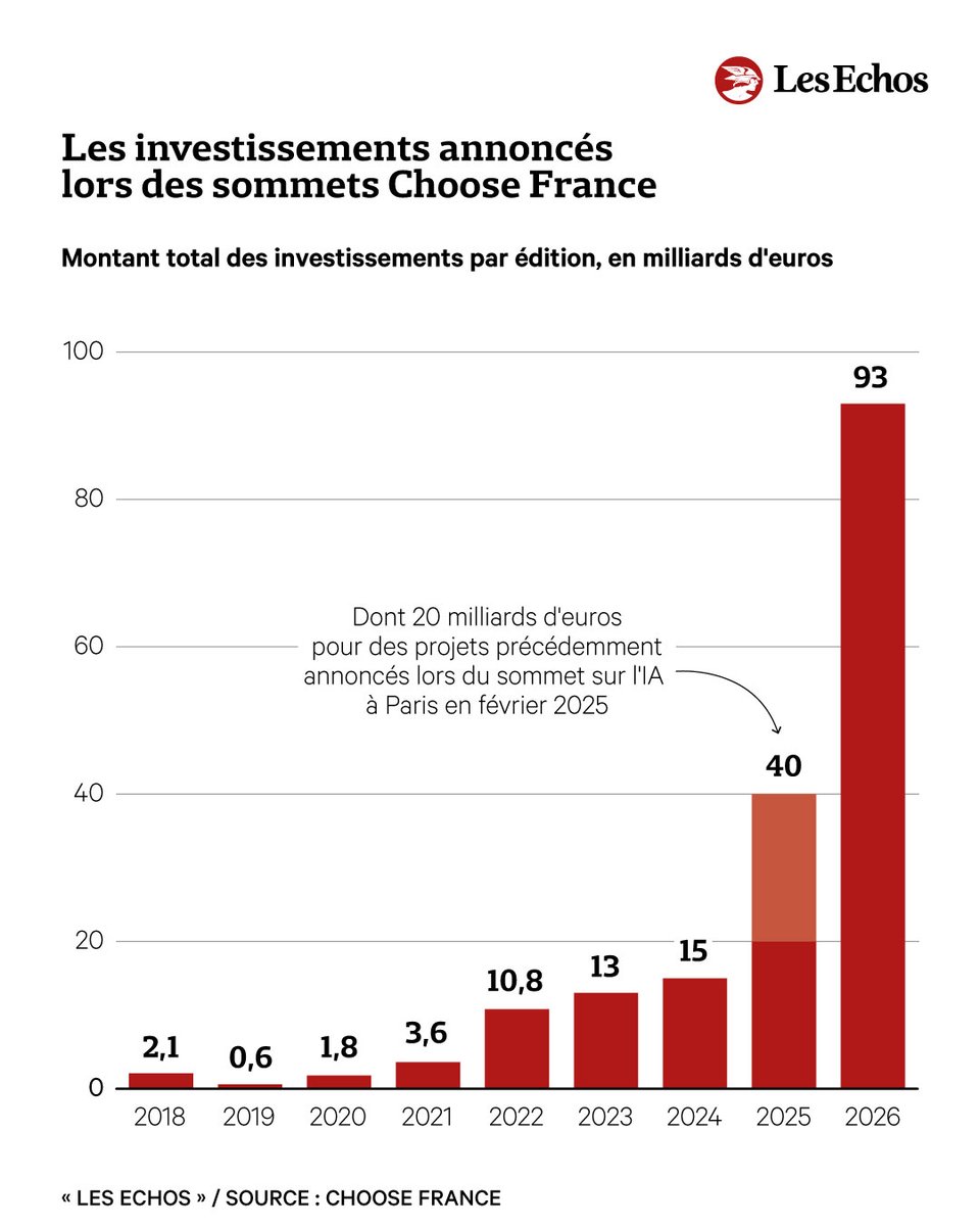 JBOOVII's tweet photo. On ne s’en lasse pas, quelle réussite ‼️ https://t.co/sbG6NlK8to