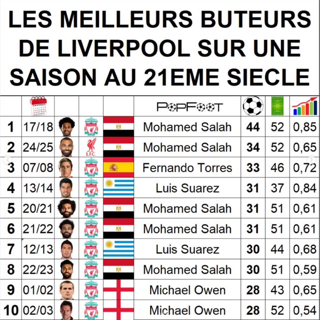 PopFoot tweet media