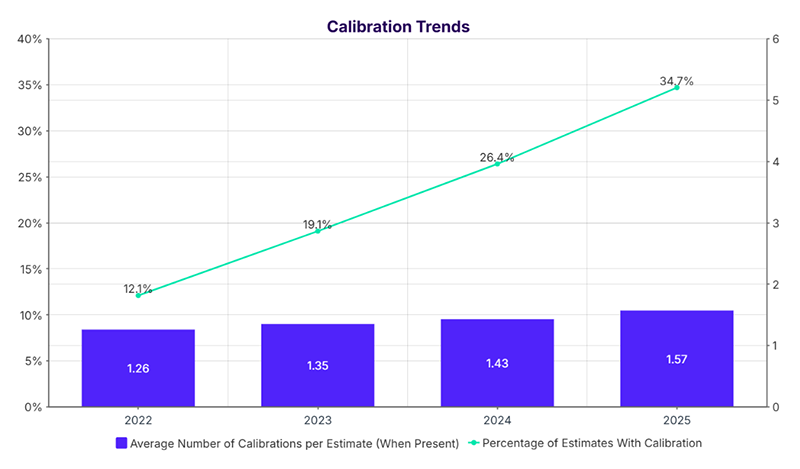 CollisionWeek's tweet photo. Calibrations and Parts Inflation Drive Collision Claim Complexity https://t.co/X9cO2GeOjo https://t.co/p9zob4ZeIG