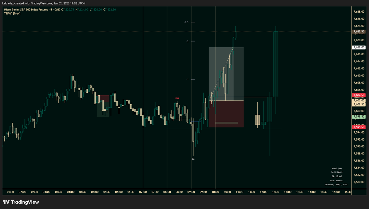 KaiDavisTrading's tweet photo. MES Long +2R

C2 entry

Ended the day with +1R again. The focus is consistency and that is what we are getting so far. https://t.co/2ucXDNHHLR