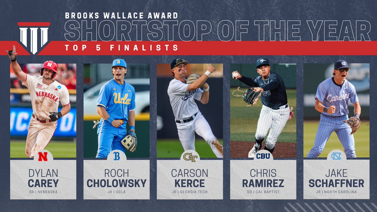 CollegeDiamonds's tweet photo. The race for our top shortstop is down to ✋:

Your Brooks Wallace Award finalists...
⚾️ Dylan Carey, @HuskerBaseball 
⚾️ Roch Cholowsky, @UCLABaseball 
⚾️ Carson Kerce, @GTBaseball 
⚾️ Chris Ramirez, @CBUbaseball 
⚾️ Jake Schaffner, @DiamondHeels 

📰: https://t.co/t7RRDn8RWT https://t.co/xWjH5pQCt6