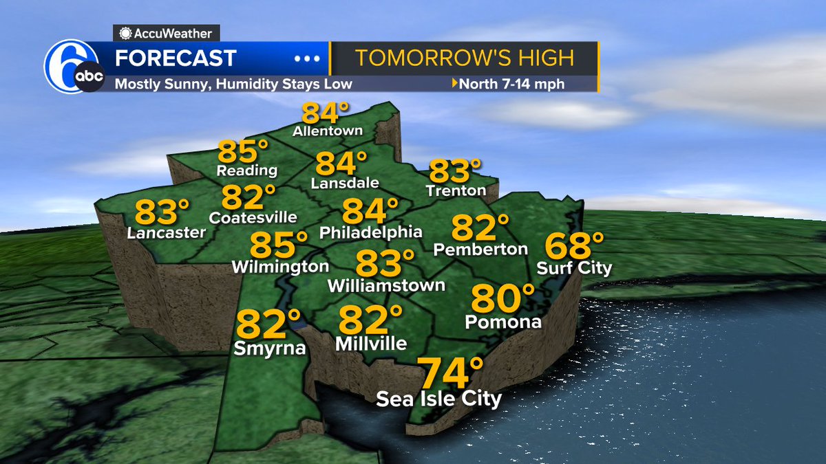 PaytonDomschke's tweet photo. Dry &amp; bright weather sticks around through the rest of the workweek, but we're about to heat things up! Inland highs reach the mid-80s tomorrow, then push near 90° Thursday...Philly's warmest day in about 2 weeks. Slightly toastier temps are possible Friday &amp; Saturday. @6abc https://t.co/aRJRg1GjYt