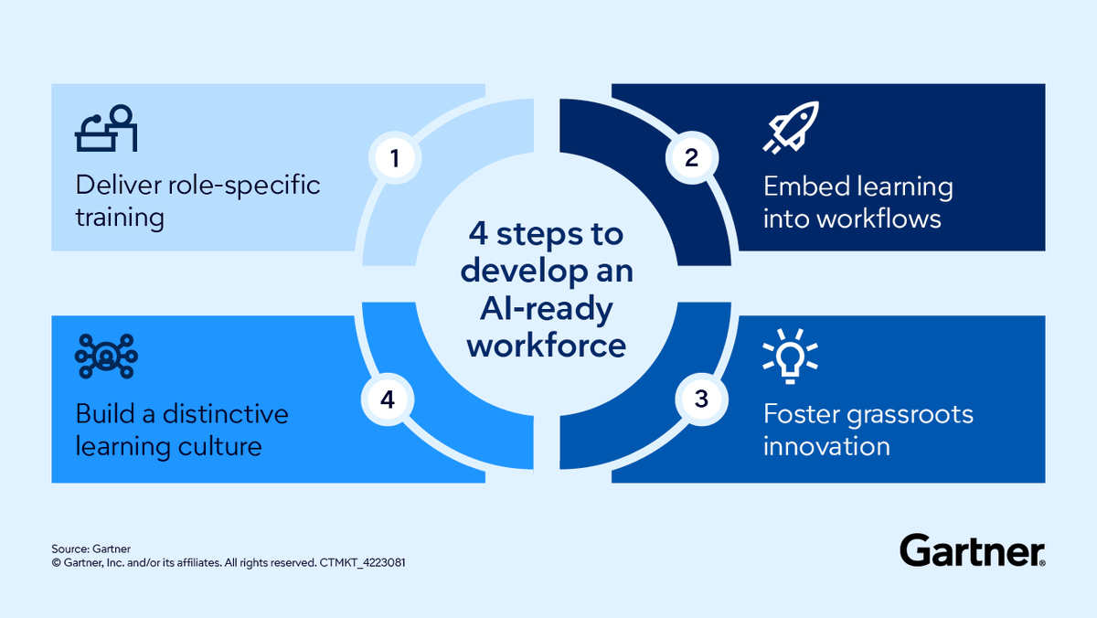 PeterHeidkamp's tweet photo. By 2031, over 30 million jobs per year will be redesigned—not eliminated—by AI-driven innovation.

Guiding people through AI-driven change is the true test of leadership. Learn how you can help your teams adapt to AI: https://t.co/IXyKCxhq4F

#AI Workforce #Leadership https://t.co/OdG5VXtm5B