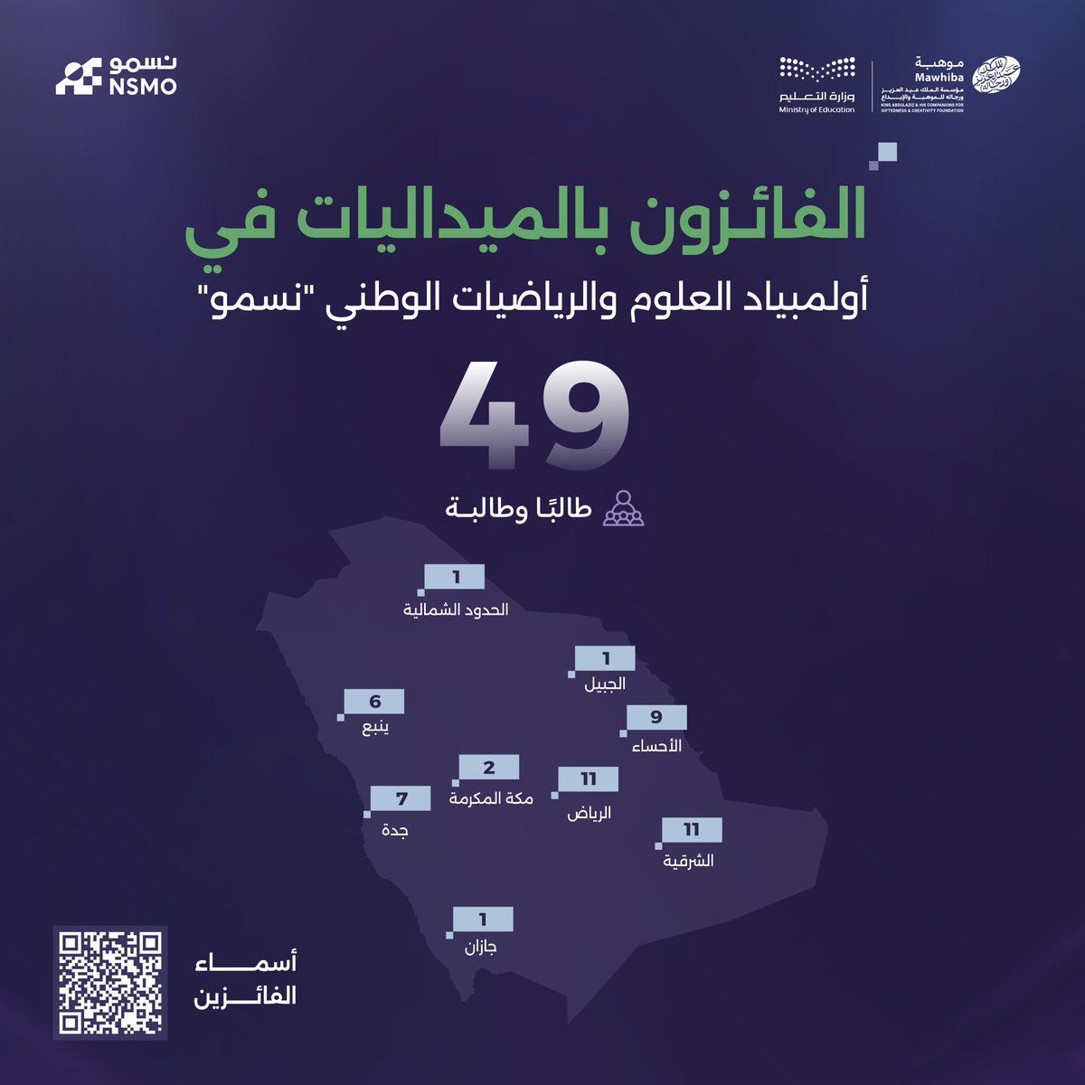 mawhiba's tweet photo. إنجاز جديد حققه أبناء وبنات الوطن في المرحلة النهائية من أولمبياد "نسمو"، بفوز 49 طالب وطالبة من مختلف مناطق المملكة في ختام رحلة علمية ملهمة نحو تمثيل المملكة في المحافل الدولية، بالشراكة مع وزارة التعليم @moe_gov_sa
للاستعلام عن النتائج، حمل تطبيق موهبة:
